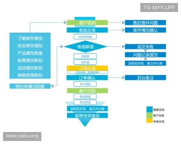 欧博代理怎么找客服以获取专业帮助和解决方案的详细流程介绍